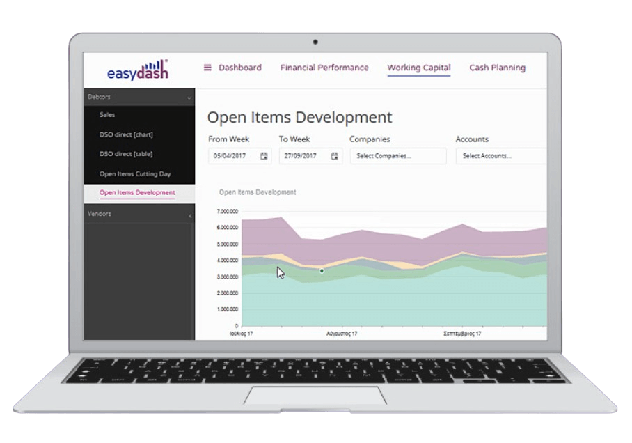 EasyDash financial reporting dashboard screenshot