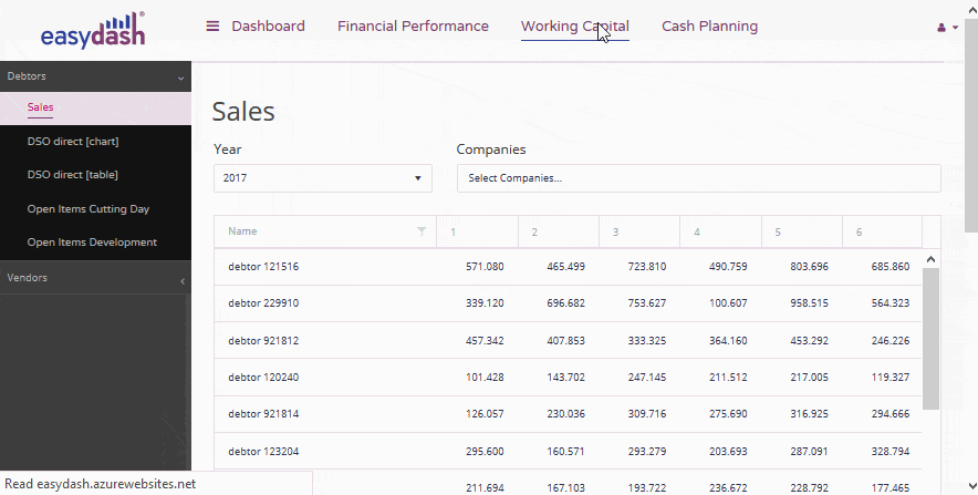 Animated EasyDash working capital report with drill-down navigation