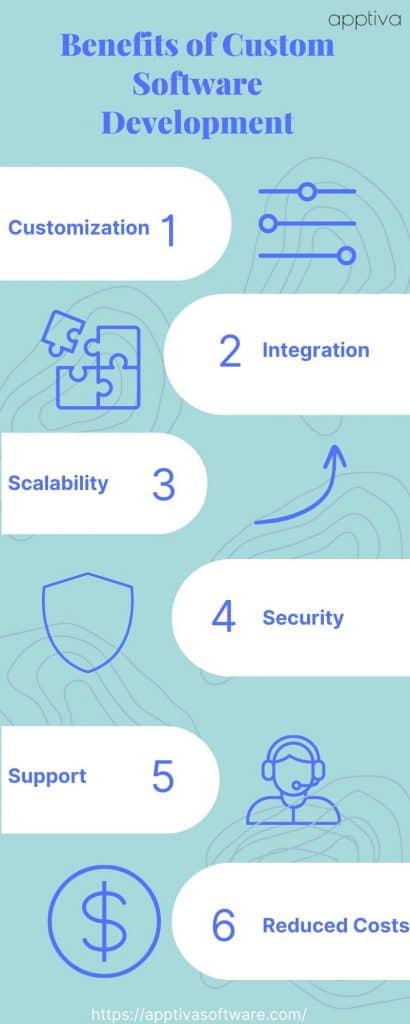 Infographic listing the six benefits of custom software for small businesses