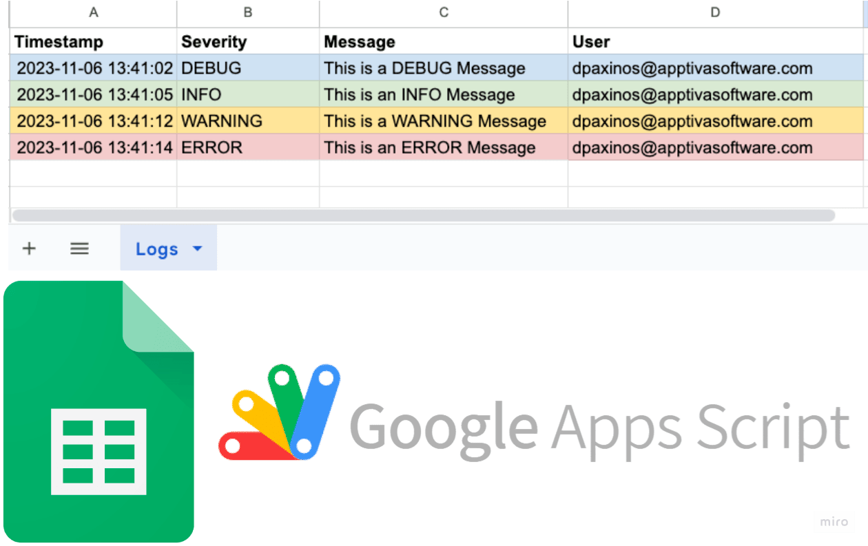 Image Showing Google Sheets Logs, Google Sheets and Google Apps Script Logo