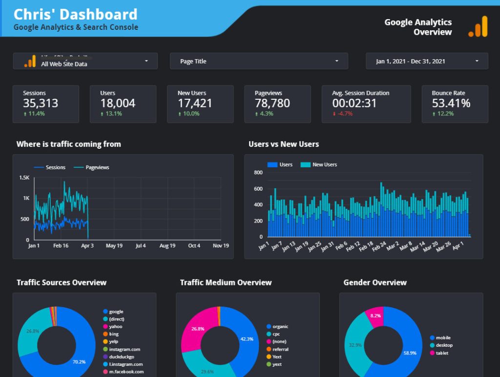 Looker Studio Visualization to show blog post's content