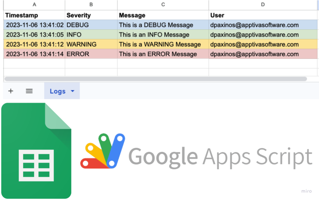 Image Showing Google Sheets Logs, Google Sheets and Google Apps Script Logo